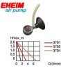 Pompe à air Eheim