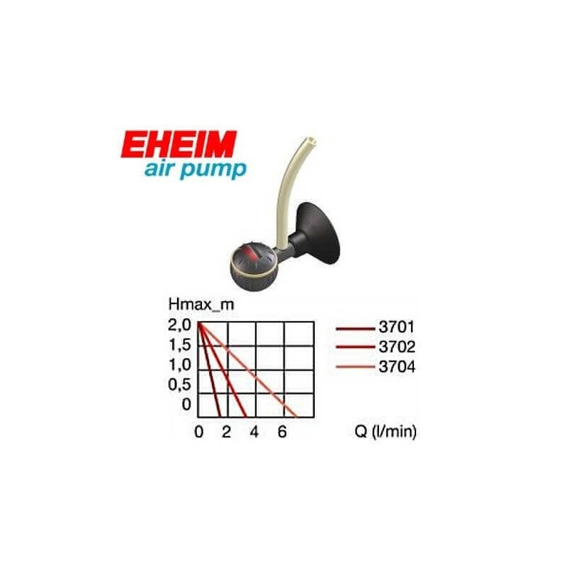 Pompe à air réglable EHEIM 3702 pour aquarium - Débit 200 l/h